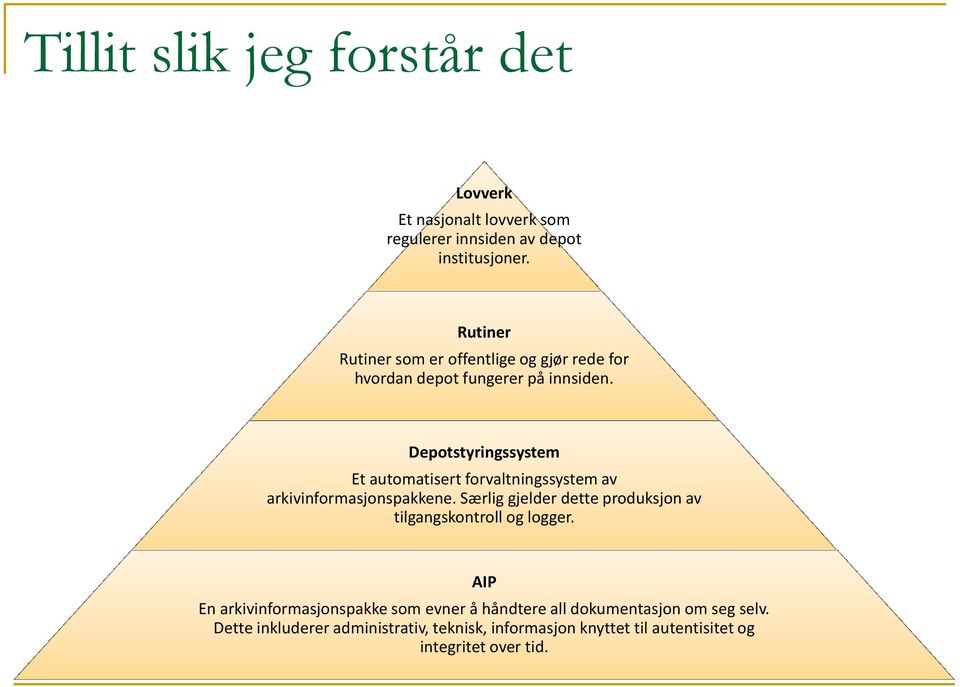 Depotstyringssystem Et automatisert forvaltningssystem av arkivinformasjonspakkene.