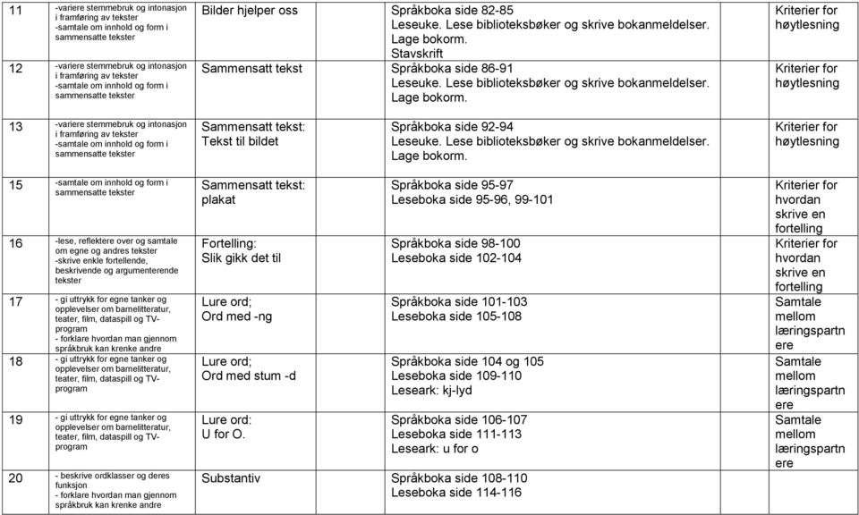 Sammensatt tekst: plakat Fortelling: Slik gikk det til Lure ord; Ord med -ng Lure ord; Ord med stum -d Lure ord: U for O.