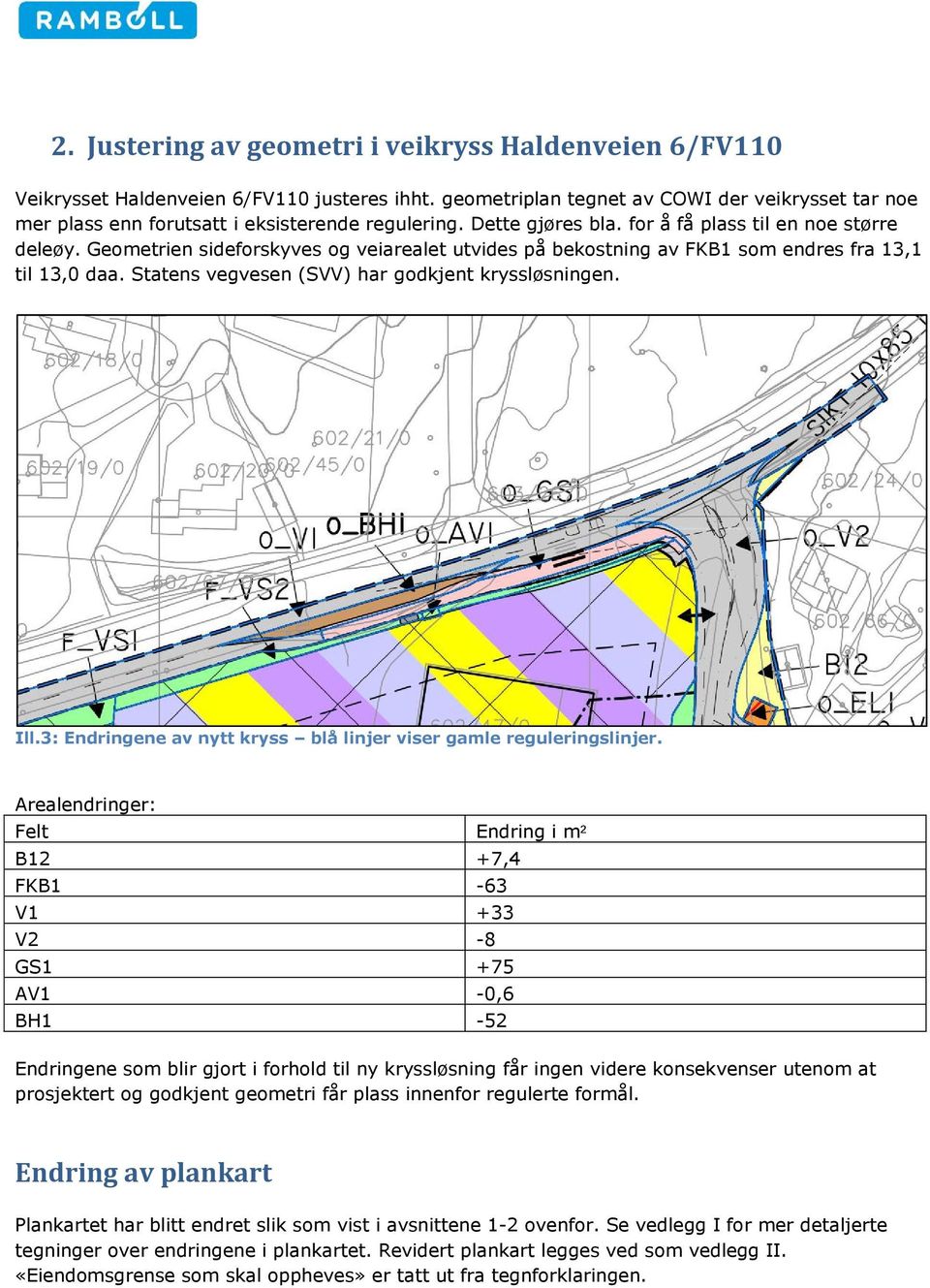 Geometrien sideforskyves og veiarealet utvides på bekostning av FKB1 som endres fra 13,1 til 13,0 daa. Statens vegvesen (SVV) har godkjent kryssløsningen. Ill.