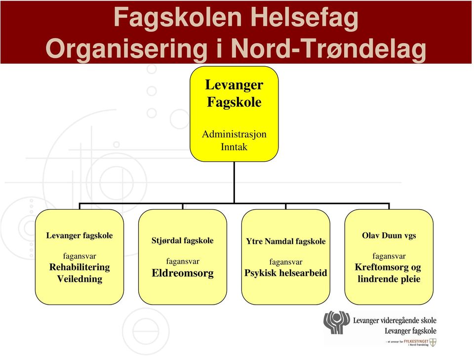 fagskole Olav Duun vgs fagansvar Rehabilitering Veiledning fagansvar