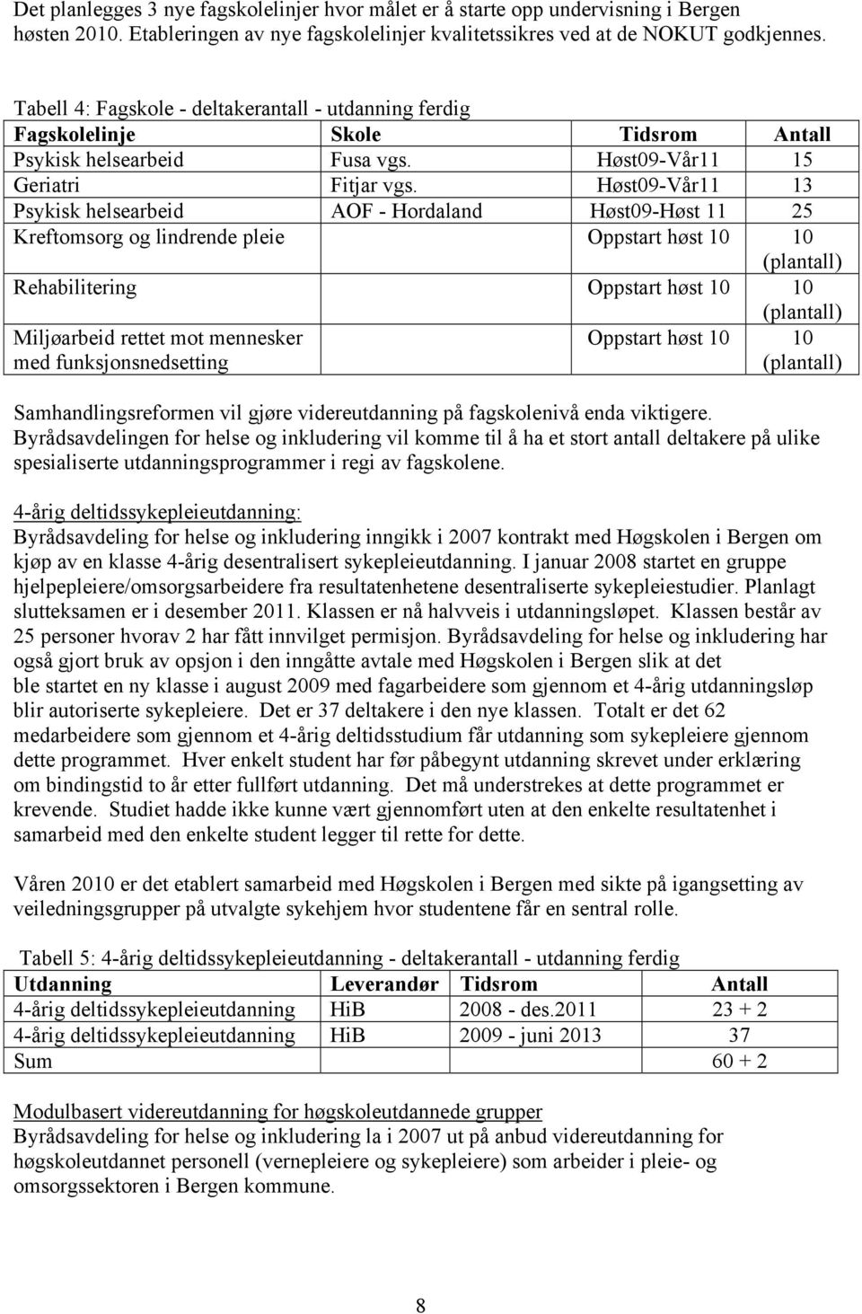 Høst09-Vår11 13 Psykisk helsearbeid AOF - Hordaland Høst09-Høst 11 25 Kreftomsorg og lindrende pleie Oppstart høst 10 10 (plantall) Rehabilitering Oppstart høst 10 10 (plantall) Miljøarbeid rettet