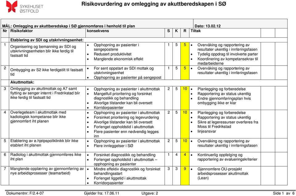 ferdigstilt til fastsatt tid Akuttmottak: Opphopning av pasienter i sengepostene Redusert produktivitet Manglende økonomisk effekt For sent oppstart av SDI mottak og utskrivningsenhet Opphopning av