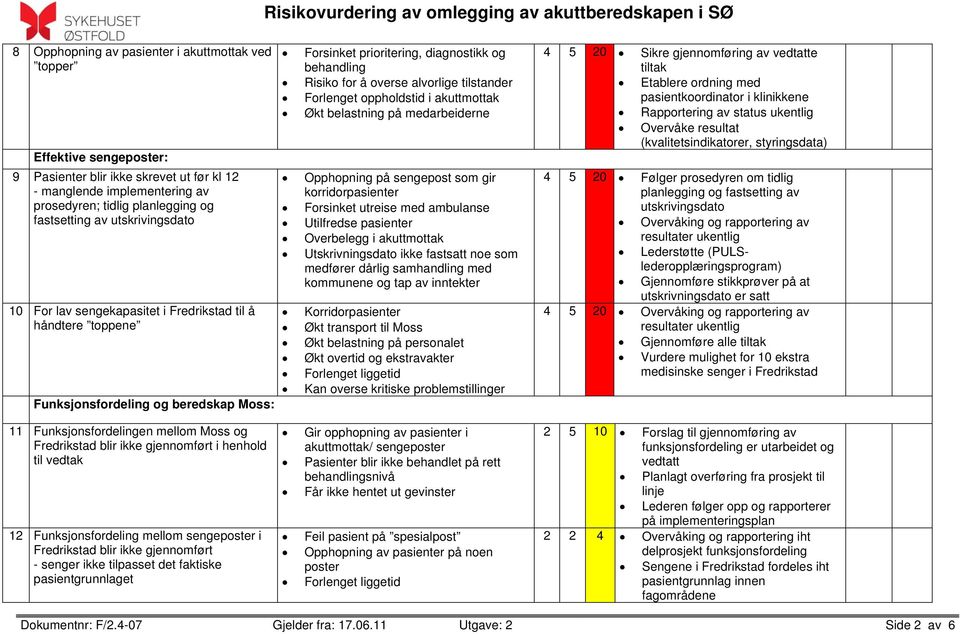 tilstander Forlenget oppholdstid i akuttmottak Økt belastning på medarbeiderne Opphopning på sengepost som gir korridorpasienter Forsinket utreise med ambulanse Utilfredse pasienter Overbelegg i