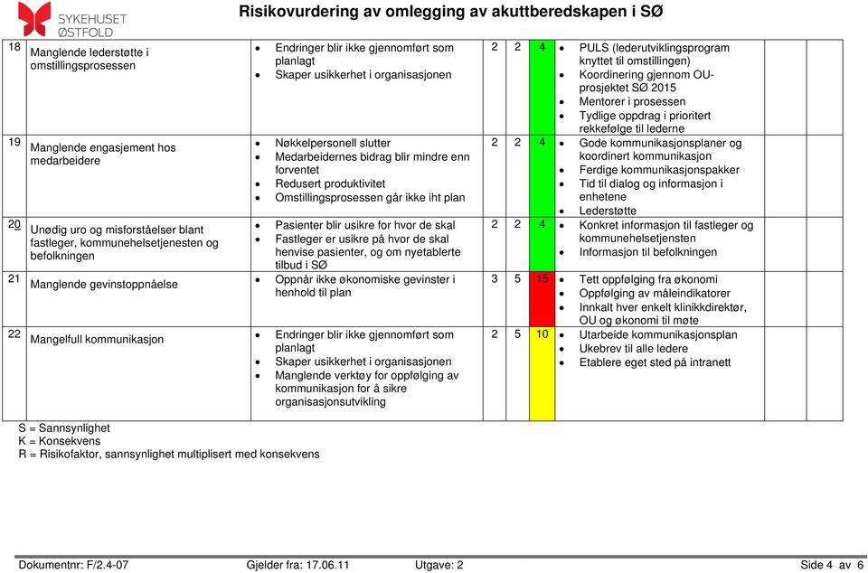 Redusert produktivitet Omstillingsprosessen går ikke iht plan Pasienter blir usikre for hvor de skal Fastleger er usikre på hvor de skal henvise pasienter, og om nyetablerte tilbud i SØ Oppnår ikke