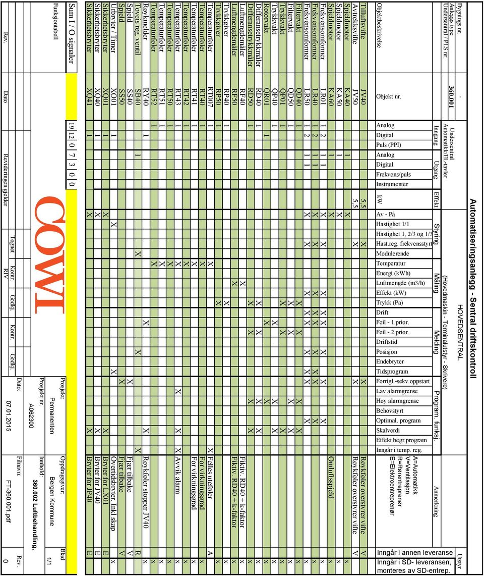 Puls (PPI) Frekvens/puls Instrumenter Av - På Hastighet 1/1 Hastighet 1, 2/3 og 1/3 Hast.reg. frekvensstyrt Modulerende Temperatur Energi (kwh) Luftmengde (m3/h) Effekt (kw) Trykk (Pa) Drift Feil - 1.