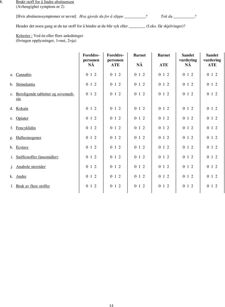 Cannabis 0 1 2 0 1 2 0 1 2 0 1 2 0 1 2 0 1 2 b. Stimulantia 0 1 2 0 1 2 0 1 2 0 1 2 0 1 2 0 1 2 0 1 2 0 1 2 0 1 2 0 1 2 0 1 2 0 1 2 d. Kokain 0 1 2 0 1 2 0 1 2 0 1 2 0 1 2 0 1 2 e.