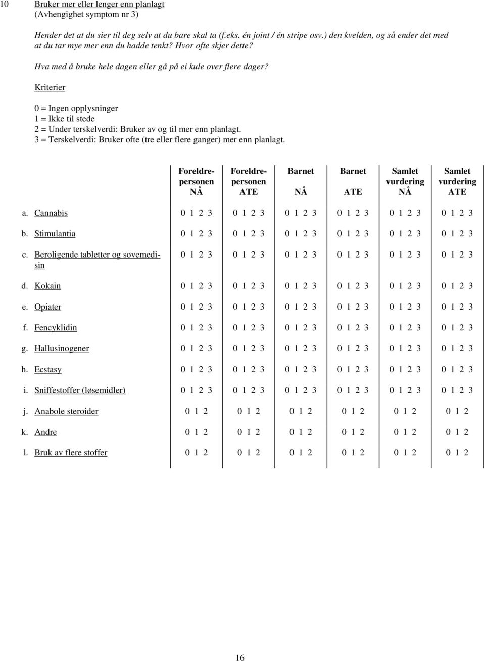 Kriterier 2 = Under terskelverdi: Bruker av og til mer enn planlagt. 3 = Terskelverdi: Bruker ofte (tre eller flere ganger) mer enn planlagt. a. Cannabis 0 1 2 3 0 1 2 3 0 1 2 3 0 1 2 3 0 1 2 3 0 1 2 3 b.