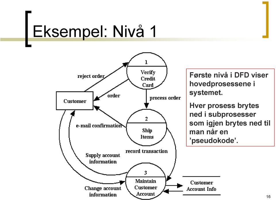 Hver prosess brytes ned i subprosesser