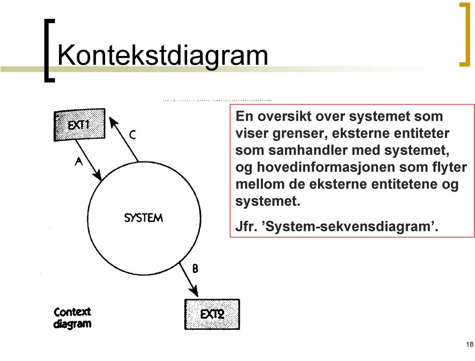 systemet, og hovedinformasjonen som flyter mellom de