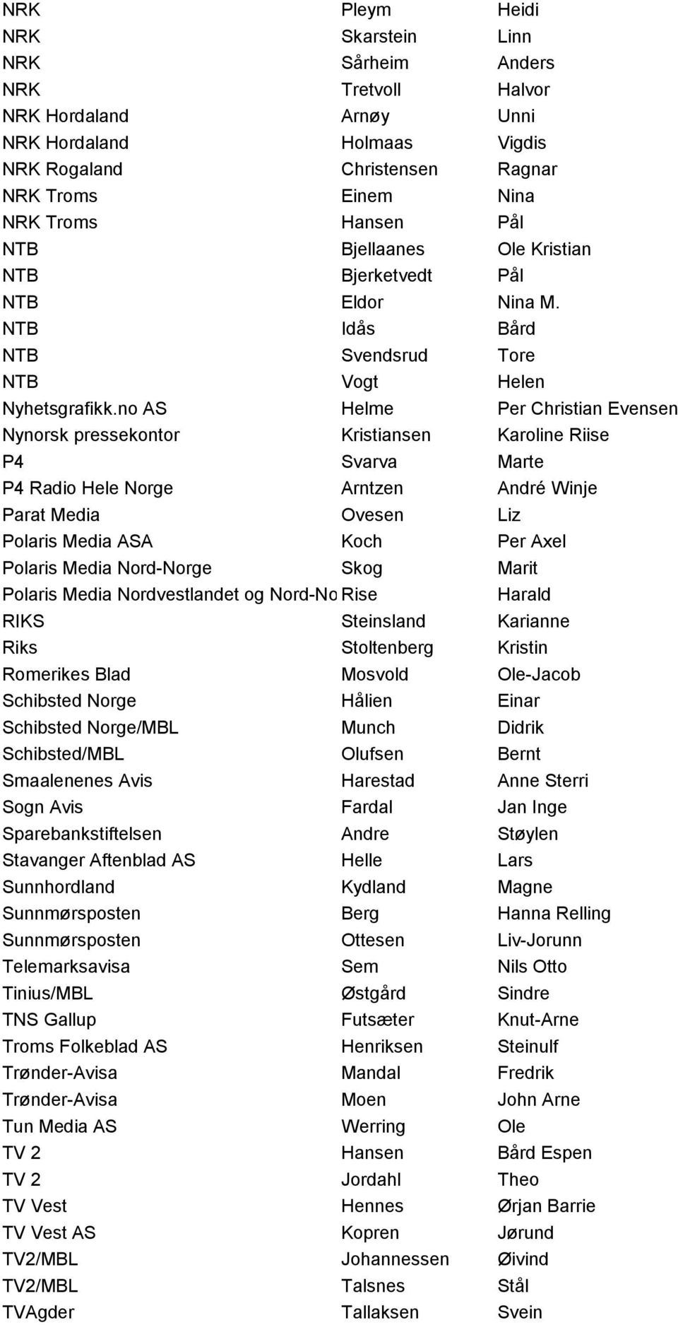 no AS Helme Per Christian Evensen Nynorsk pressekontor Kristiansen Karoline Riise P4 Svarva Marte P4 Radio Hele Norge Arntzen André Winje Parat Media Ovesen Liz Polaris Media ASA Koch Per Axel