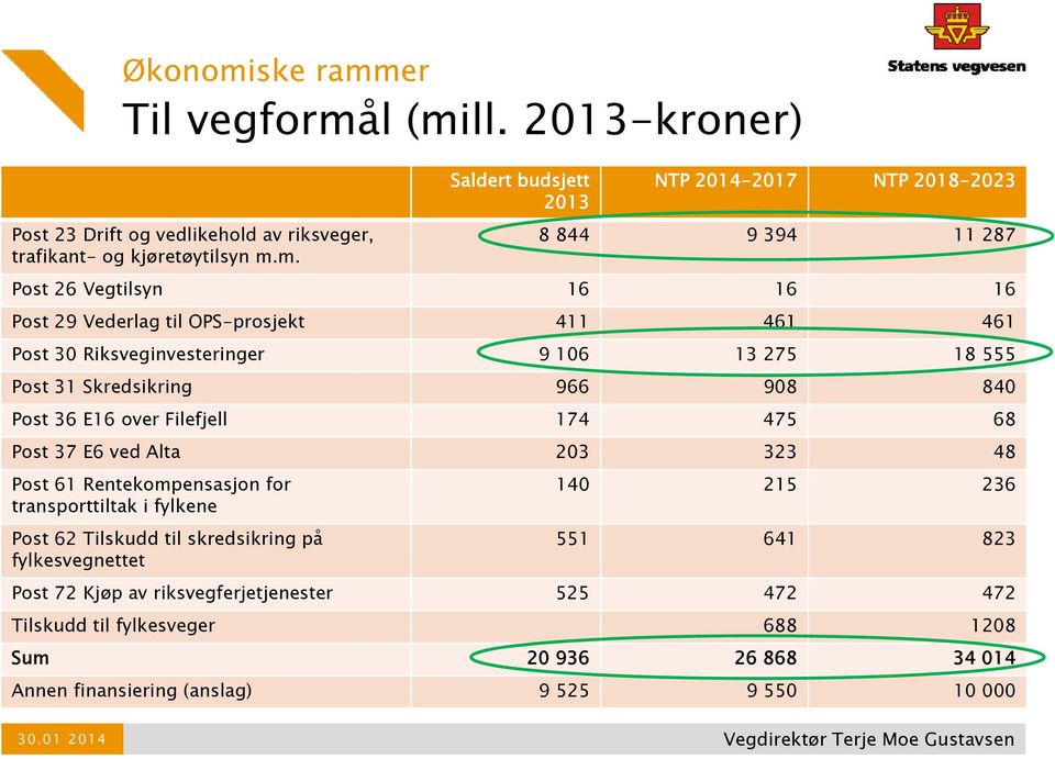 er Til vegformå