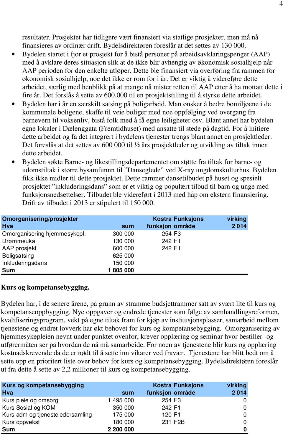 enkelte utløper. Dette ble finansiert via overføring fra rammen for økonomisk sosialhjelp, noe det ikke er rom for i år.