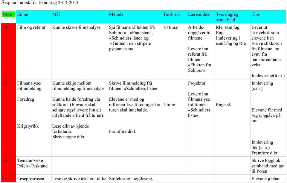 35 Filmanalyse/ Filmmelding Foredrag Krigslyrikk 36 Tematur/veke Polen -Tyskland Kunne skilje mellom filmmelding og filmanalyse Kunne halde foredrag via stikkord.