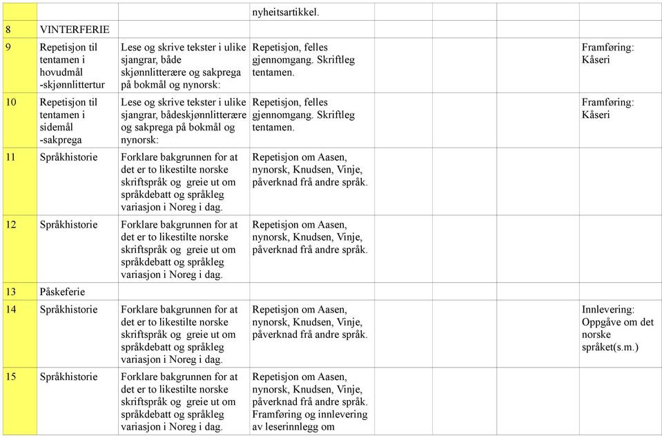 Språkhistorie Forklare bakgrunnen for at 13 Påskeferie 14 Språkhistorie Forklare bakgrunnen for at 15 Språkhistorie