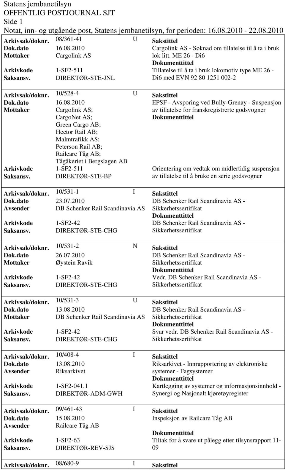 DIREKTØR-STE-JNL Di6 med EVN 92 80 1251 002-2 Arkivsak/dok0/528-4 U Sakstittel EPSF - Avsporing ved Bully-Grenay - Suspensjon Mottaker Cargolink AS; av tillatelse for franskregistrerte godsvogner