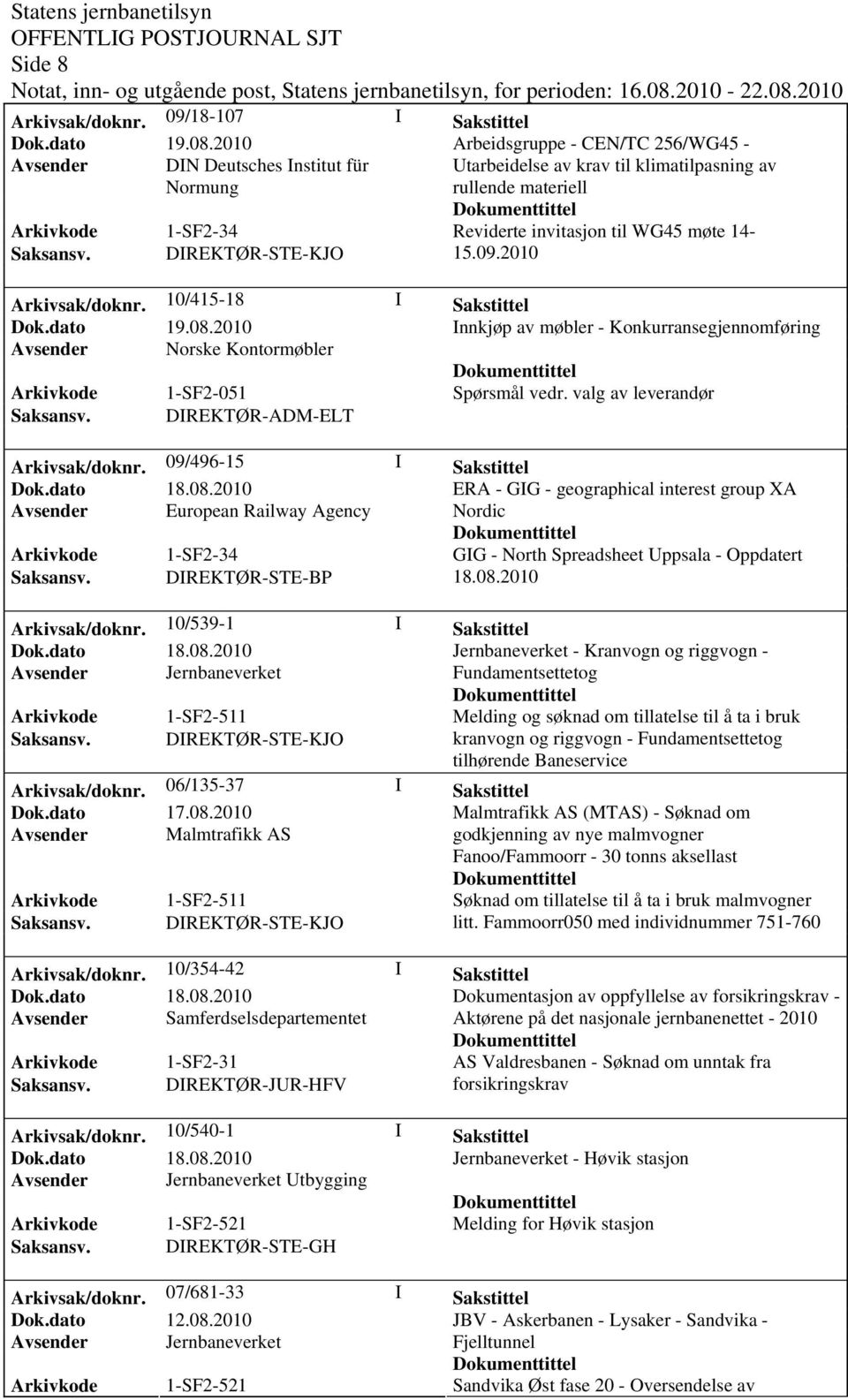 DIREKTØR-STE-KJO 15.09.2010 Arkivsak/dok0/415-18 I Sakstittel Dok.dato 19.08.2010 Innkjøp av møbler - Konkurransegjennomføring Avsender Norske Kontormøbler Arkivkode 1-SF2-051 Spørsmål vedr.