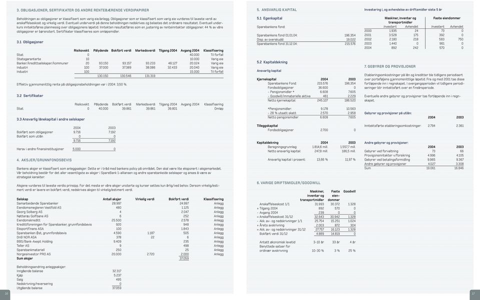 Eventuell underverdi på denne beholdningen nedskrives og belastes det ordinære resultatet. Eventuell underkurs inntektsføres planmessig over obligasjonens løpetid.