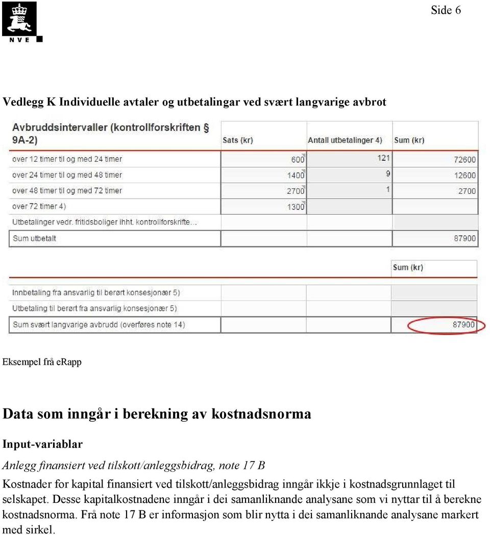 tilskott/anleggsbidrag inngår ikkje i kostnadsgrunnlaget til selskapet.