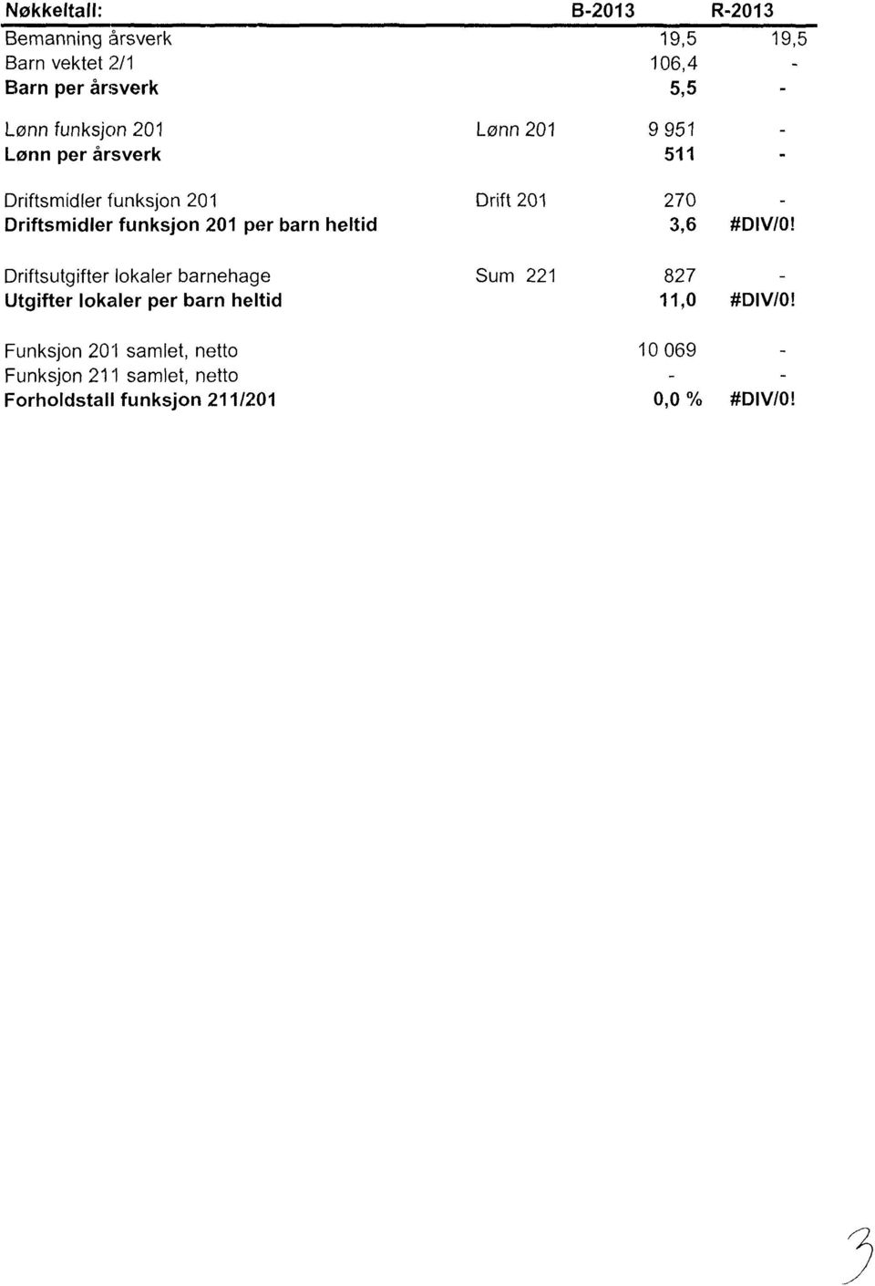 0 Driftsmidler funksjon 201 Drift 201 270 Driftsmidler funksjon 201 per barn heltid 3,6 #DIV/0!