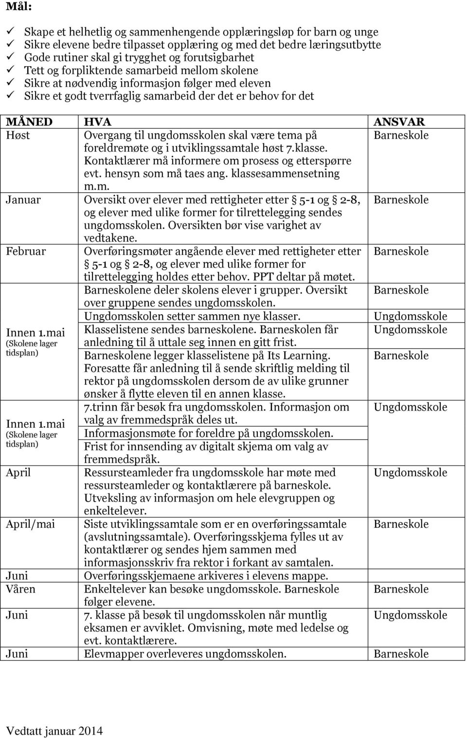 skal være tema på Barneskole foreldremøte og i utviklingssamtale høst 7.klasse. Kontaktlærer må informere om prosess og etterspørre evt. hensyn som må taes ang. klassesammensetning m.m. Januar Oversikt over elever med rettigheter etter 5-1 og 2-8, Barneskole og elever med ulike former for tilrettelegging sendes ungdomsskolen.