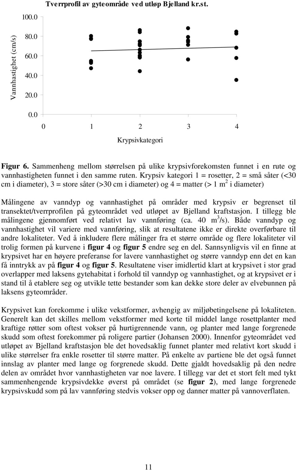 Krypsiv kategori 1 = rosetter, 2 = små såter (<30 cm i diameter), 3 = store såter (>30 cm i diameter) og 4 = matter (> 1 m 2 i diameter) Målingene av vanndyp og vannhastighet på områder med krypsiv