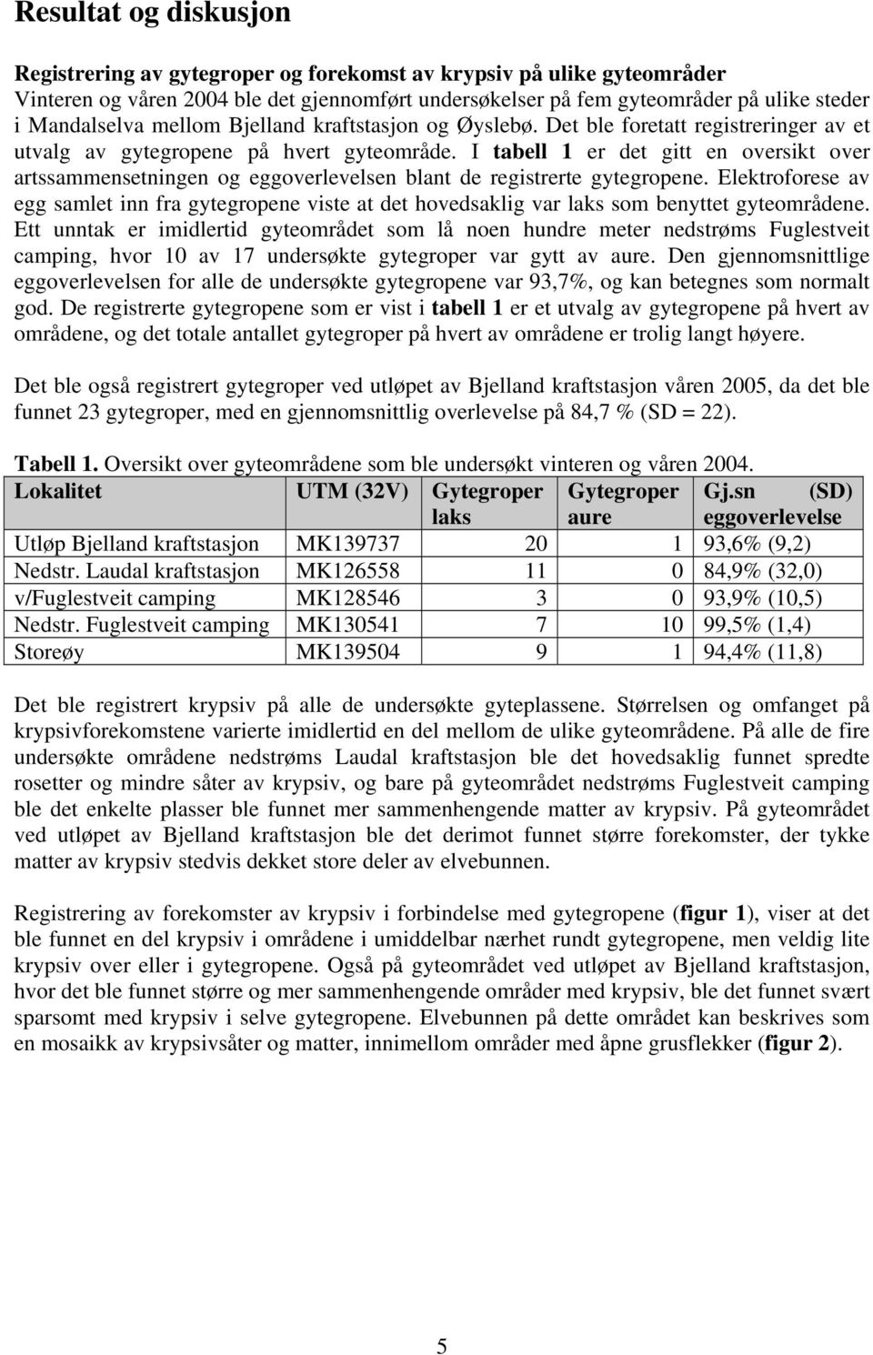 I tabell 1 er det gitt en oversikt over artssammensetningen og eggoverlevelsen blant de registrerte gytegropene.