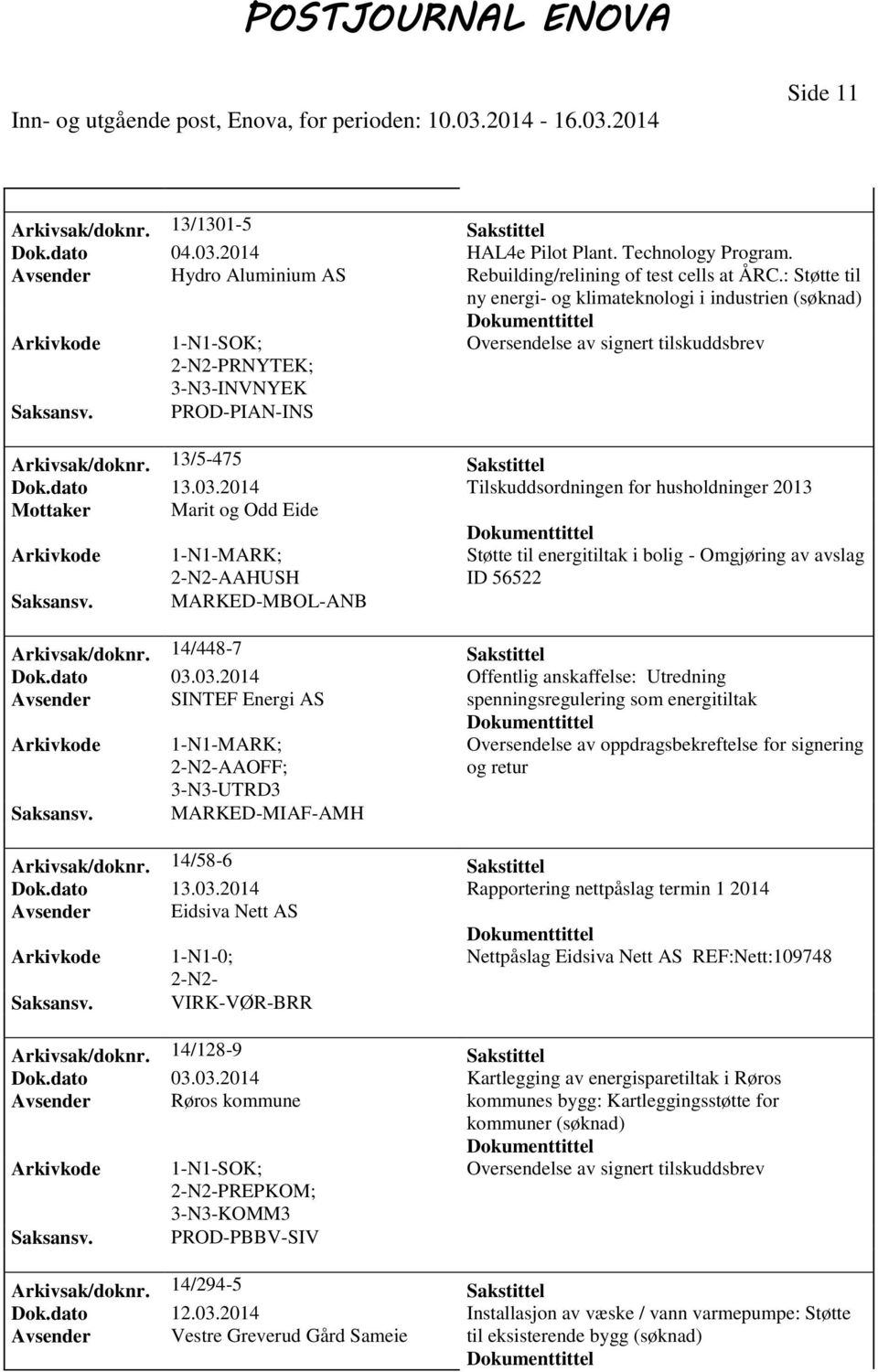 2014 Tilskuddsordningen for husholdninger 2013 Mottaker Marit og Odd Eide AAHUSH Støtte til energitiltak i bolig - Omgjøring av avslag ID 56522 MARKED-MBOL-ANB Arkivsak/doknr. 14/448-7 Sakstittel Dok.