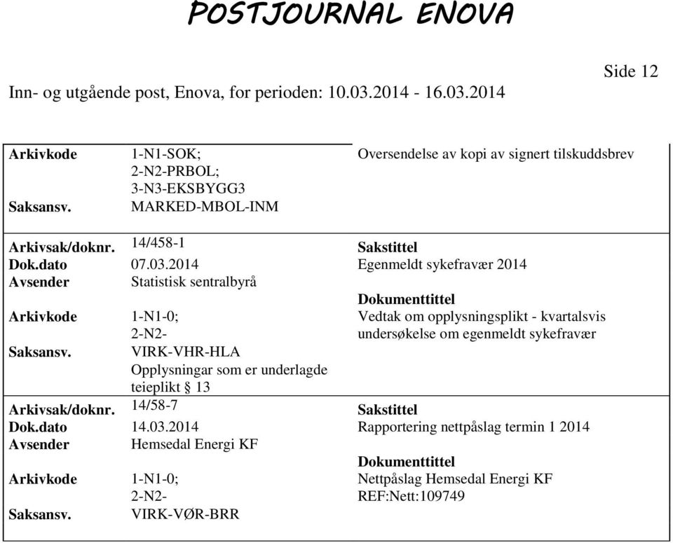 2014 Egenmeldt sykefravær 2014 Avsender Statistisk sentralbyrå Vedtak om opplysningsplikt - kvartalsvis undersøkelse om