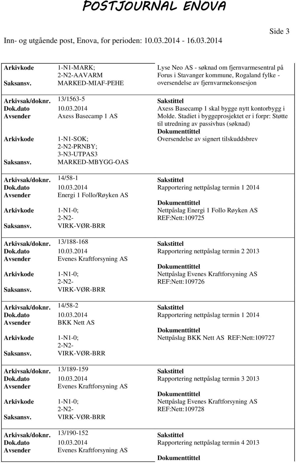 Stadiet i byggeprosjektet er i forpr: Støtte til utredning av passivhus PRNBY; 3-N3-UTPAS3 MARKED-MBYGG-OAS Arkivsak/doknr. 14/58-1 Sakstittel Dok.dato 10.03.