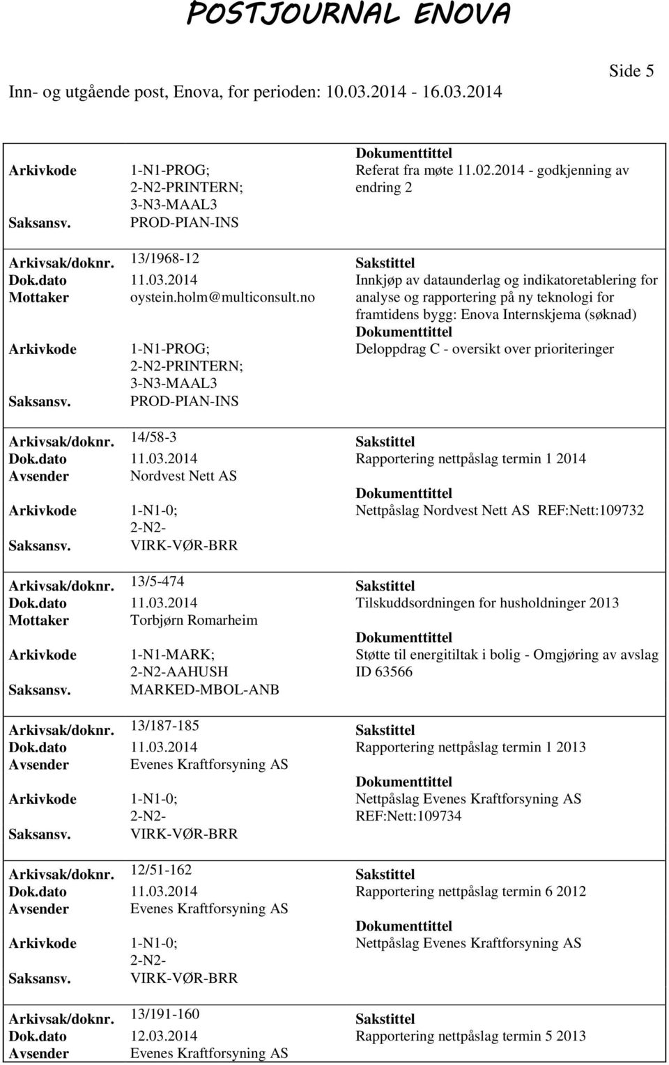 no analyse og rapportering på ny teknologi for framtidens bygg: Enova Internskjema 1-N1-PROG; Deloppdrag C - oversikt over prioriteringer PRINTERN; 3-N3-MAAL3 PROD-PIAN-INS Arkivsak/doknr.