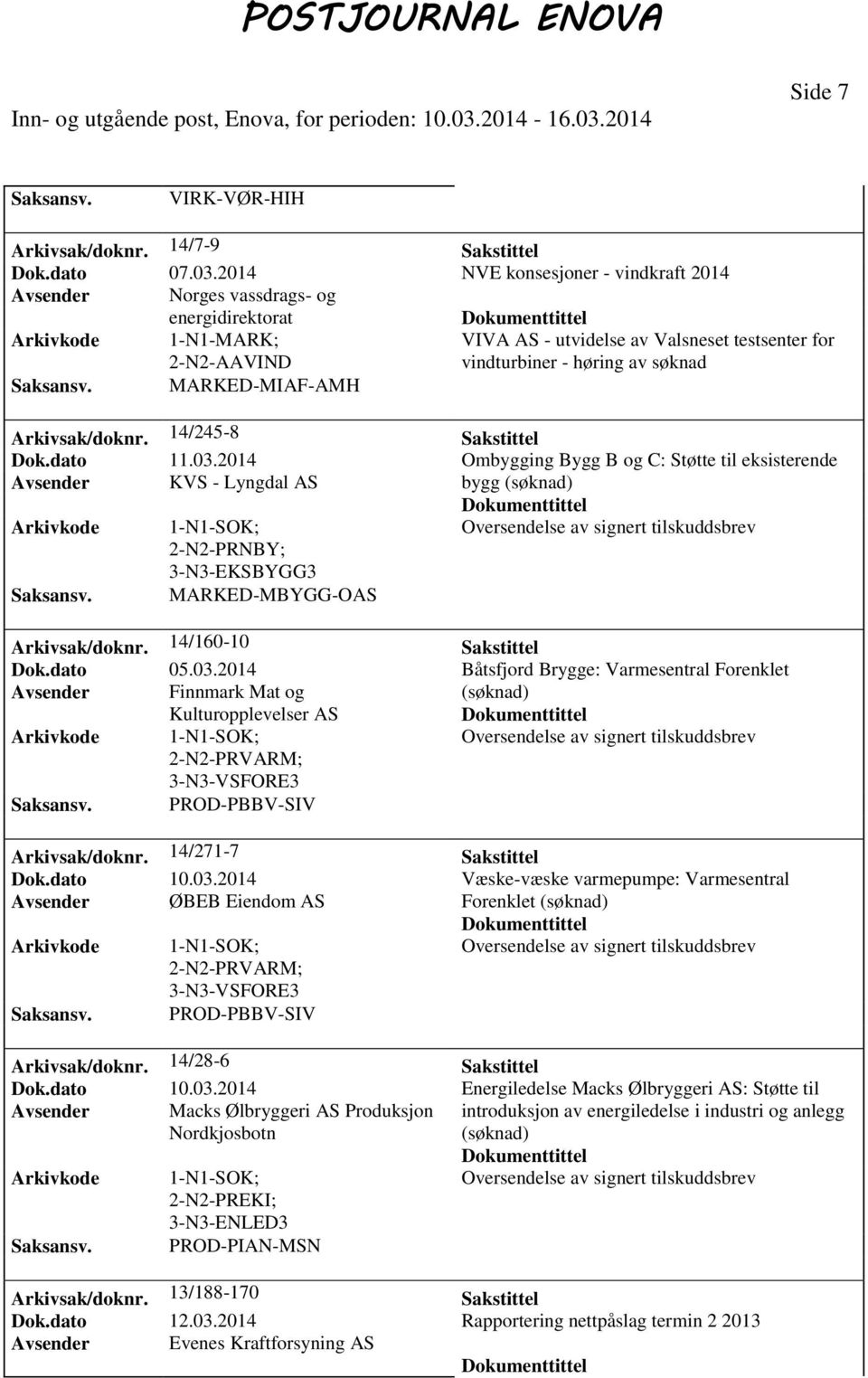 Arkivsak/doknr. 14/245-8 Sakstittel Dok.dato 11.03.2014 Ombygging Bygg B og C: Støtte til eksisterende Avsender KVS - Lyngdal AS bygg PRNBY; 3-N3-EKSBYGG3 MARKED-MBYGG-OAS Arkivsak/doknr.