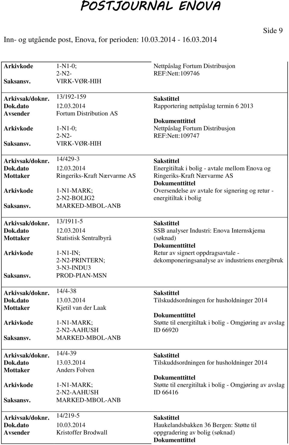 2014 Energitiltak i bolig - avtale mellom Enova og Mottaker Ringeriks-Kraft Nærvarme AS Ringeriks-Kraft Nærvarme AS BOLIG2 Oversendelse av avtale for signering og retur - energitiltak i bolig