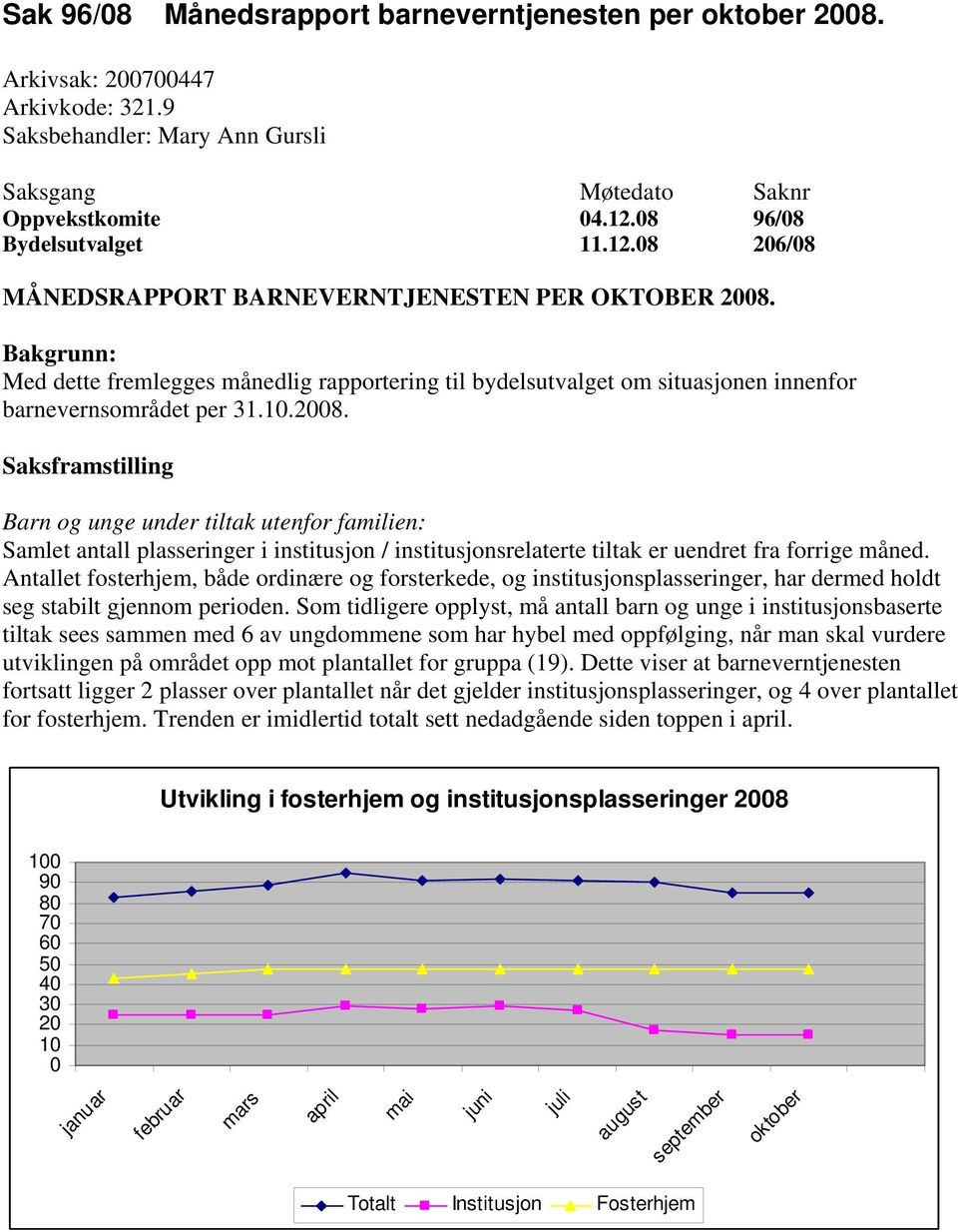 Bakgrunn: Med dette fremlegges månedlig rapportering til bydelsutvalget om situasjonen innenfor barnevernsområdet per 31.10.2008.