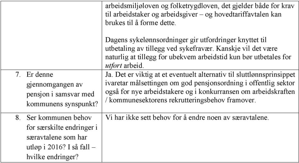 Dagens sykelønnsordninger gir utfordringer knyttet til utbetaling av tillegg ved sykefravær. Kanskje vil det være naturlig at tillegg for ubekvem arbeidstid kun bør utbetales for utført arbeid. Ja.