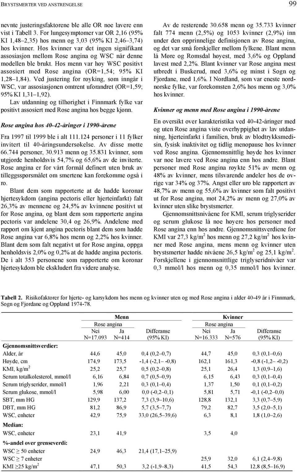 Hos kvinner var det ingen signifikant assosiasjon mellom Rose angina og WSC når denne modellen ble brukt. Hos menn var høy WSC positivt assosiert med Rose angina (OR=1,54; 95% KI 1,28 1,84).