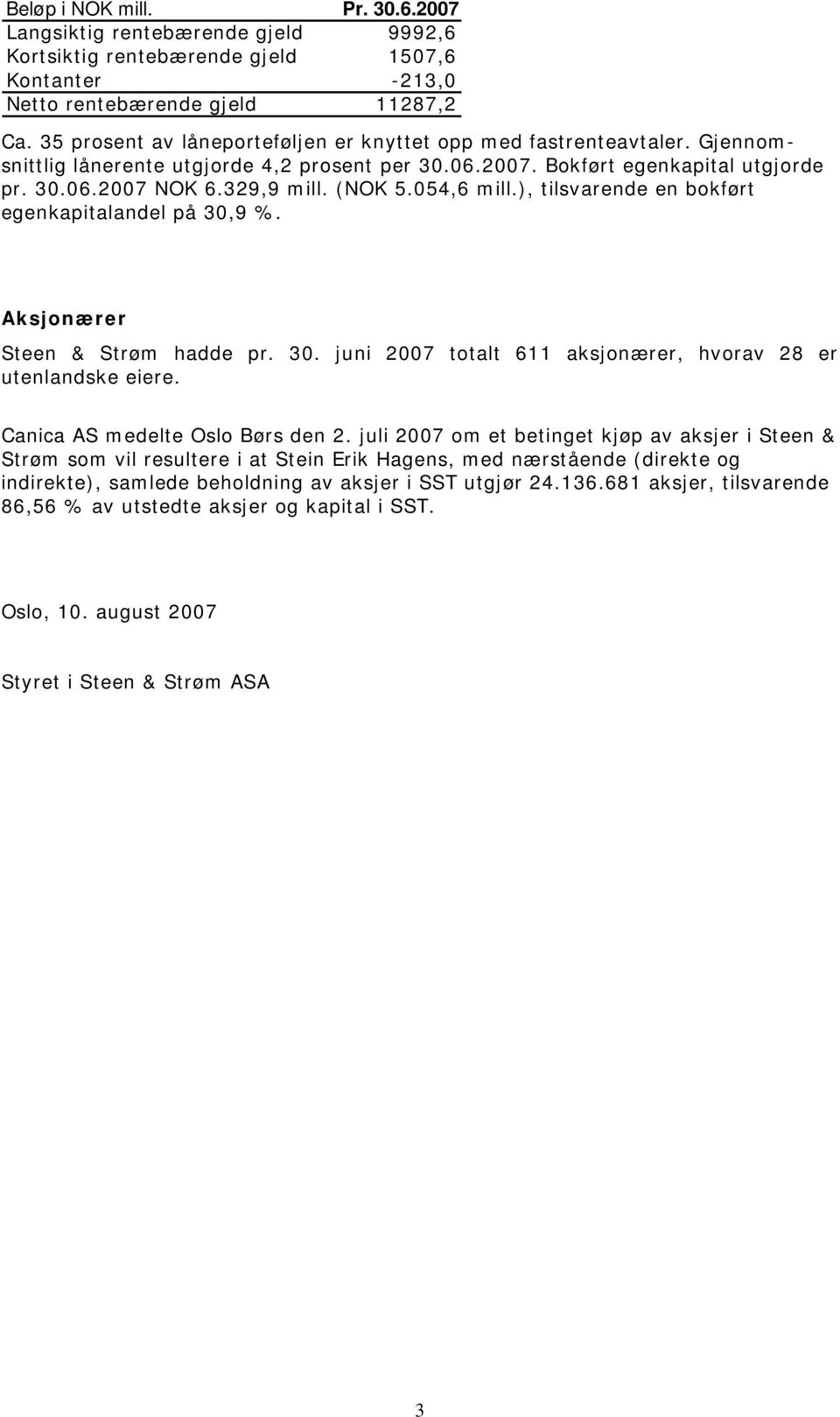 054,6 mill.), tilsvarende en bokført egenkapitalandel på 30,9 %. Aksjonærer Steen & Strøm hadde pr. 30. juni 2007 totalt 611 aksjonærer, hvorav 28 er utenlandske eiere.