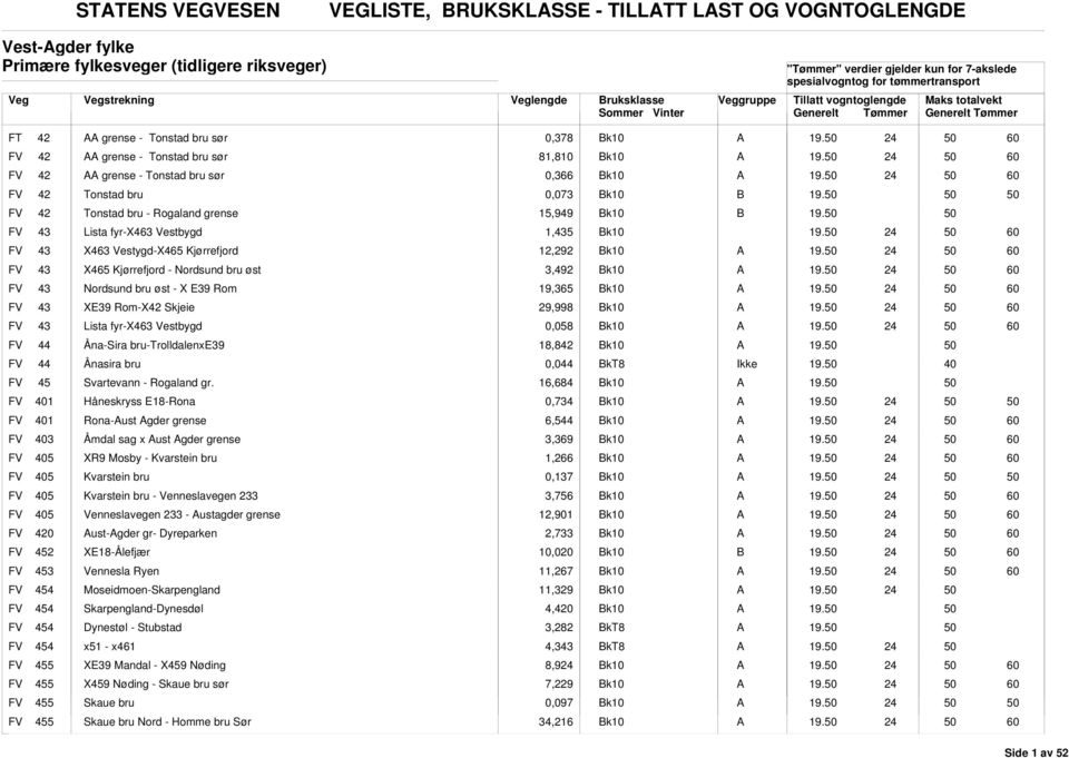 Kjørrefjord 12,292 FV 43 X465 Kjørrefjord - Nordsund bru øst 3,492 FV 43 Nordsund bru øst - X E39 Rom 19,365 FV 43 XE39 Rom-X42 Skjeie 29,998 FV 43 Lista fyr-x463 Vestbygd 0,058 FV 44 Åna-Sira