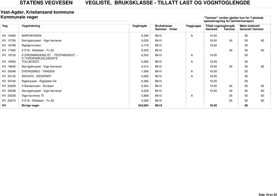 - X TORDENSKJOLDSGTE TOLLODGT.