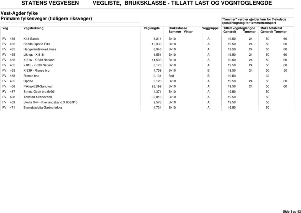 41,3 FV 465 x 816 - x 839 Netland 0,173 FV 465 X 839 - Risnes bru 4,759 FV 465 Risnes bru 0,134 FV 465 Opofte 0,1 FV 466 FlikkaxE39-Sandvatn,192 FV 467