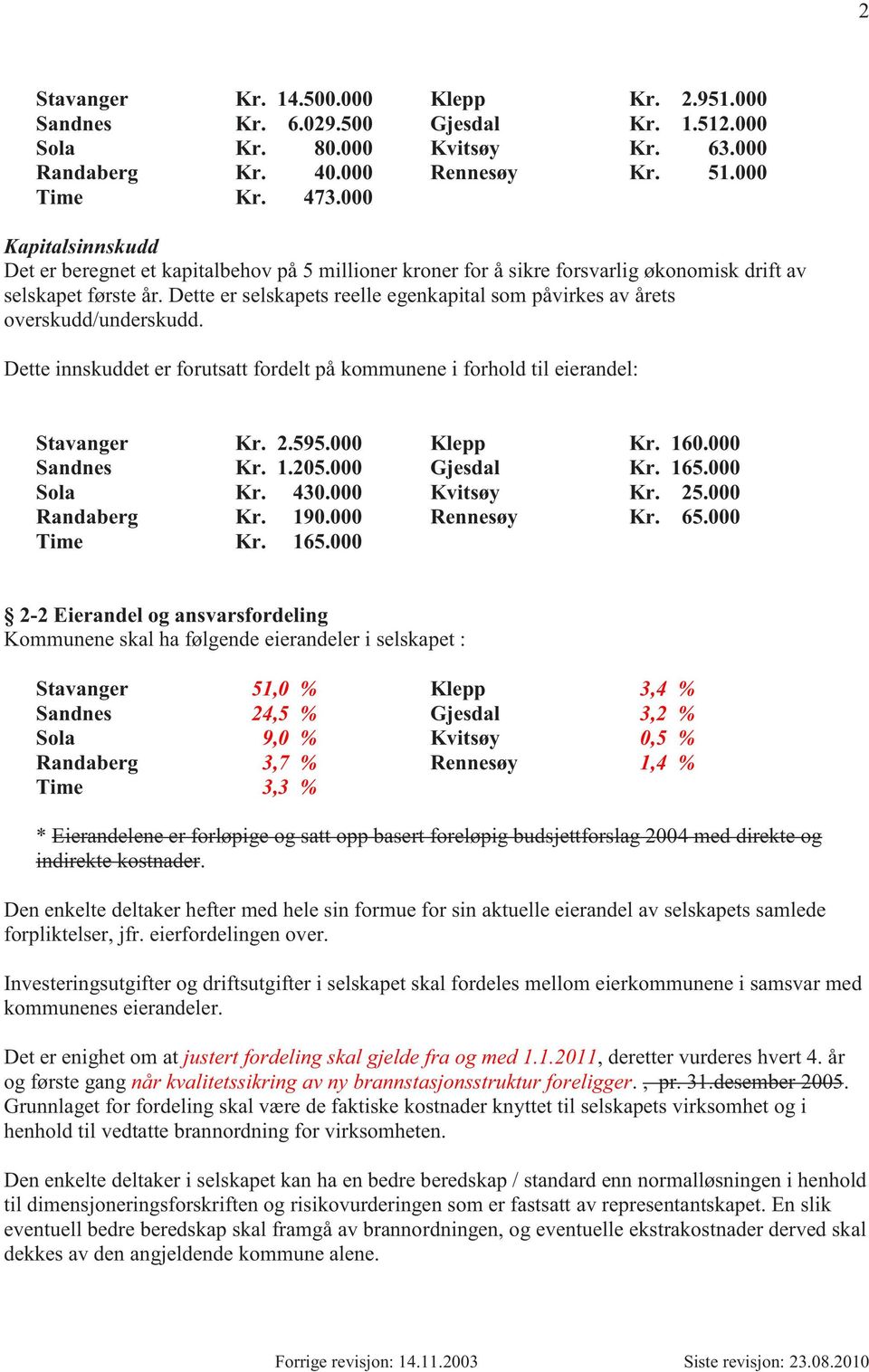 Dette er selskapets reelle egenkapital som påvirkes av årets overskudd/underskudd. Dette innskuddet er forutsatt fordelt på kommunene i forhold til eierandel: Stavanger Sandnes Sola Randaberg Time Kr.