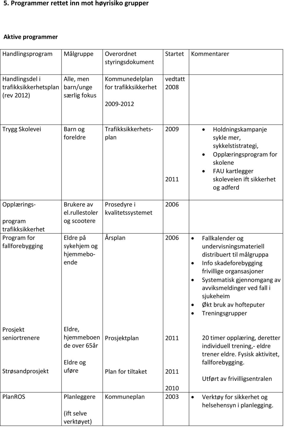 Opplæringsprogram for skolene FAU kartlegger skoleveien ift sikkerhet og adferd Opplærings- program trafikksikkerhet Program for fallforebygging Brukere av el.