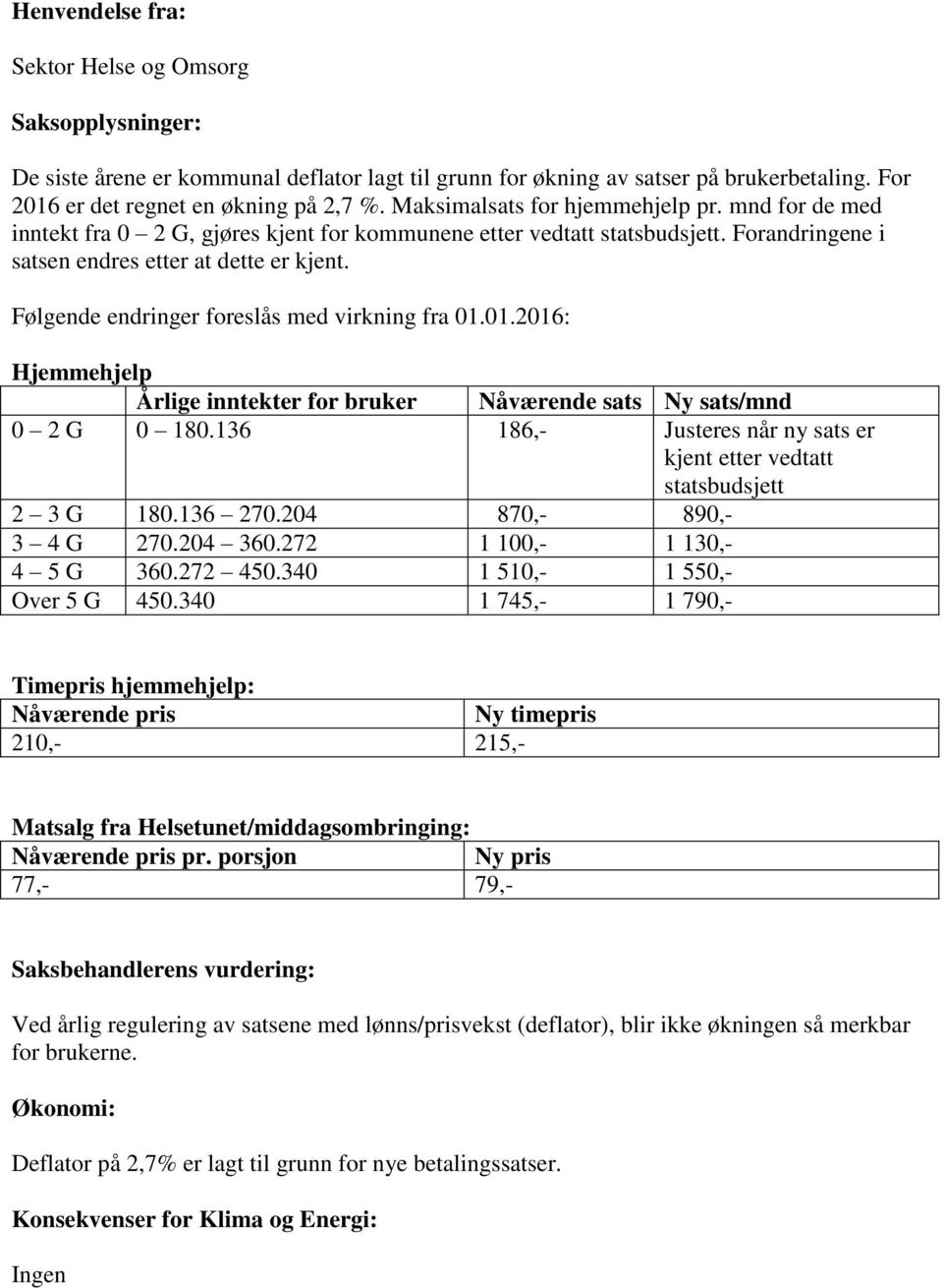 Følgende endringer foreslås med virkning fra 01.01.2016: Hjemmehjelp Årlige inntekter for bruker Nåværende sats Ny sats/mnd 0 2 G 0 180.