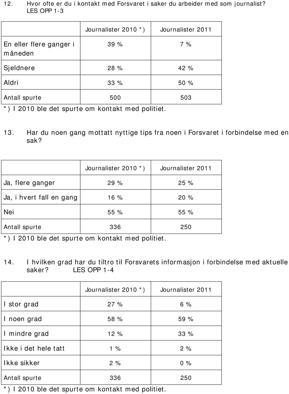 Har du noen gang mottatt nyttige tips fra noen i Forsvaret i forbindelse med en sak?