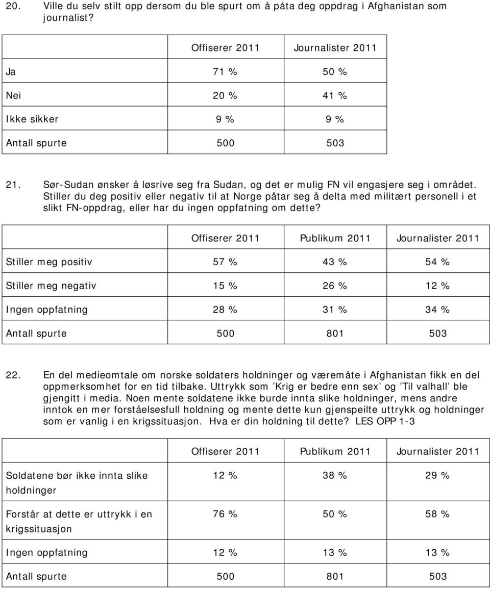 Stiller du deg positiv eller negativ til at Norge påtar seg å delta med militært personell i et slikt FN-oppdrag, eller har du ingen oppfatning om dette?