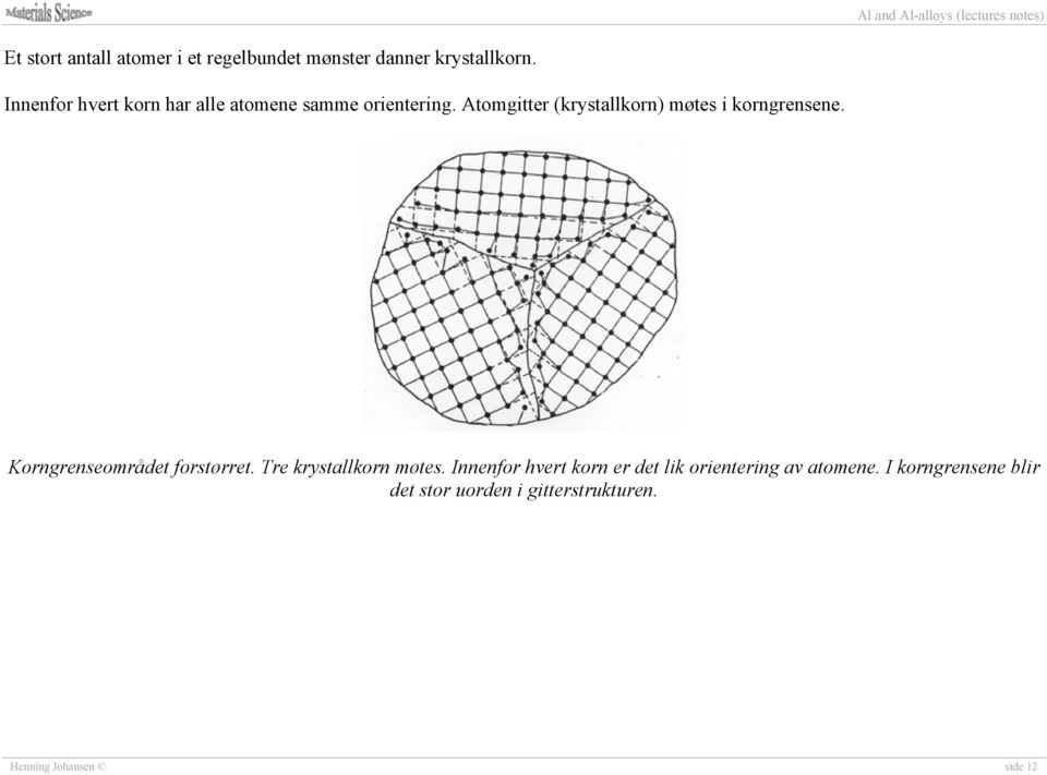 Atomgitter (krystallkorn) møtes i korngrensene. Korngrenseområdet forstørret.