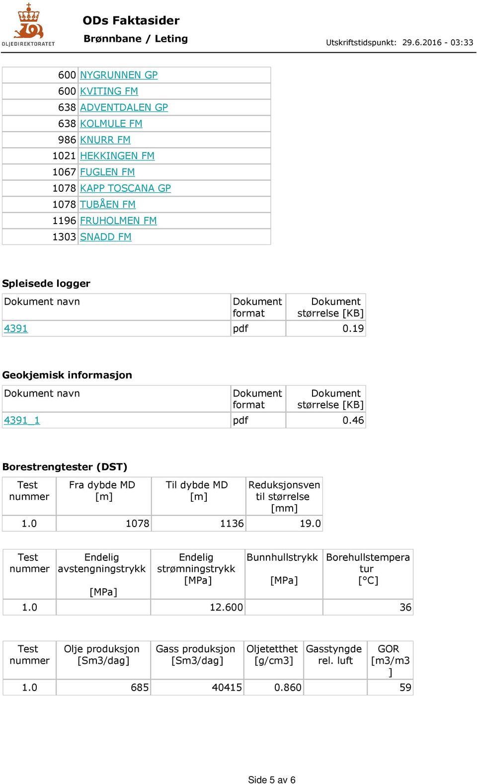 46 Borestrengtester (DST) Fra dybde MD Til dybde MD Reduksjonsven til størrelse [mm] 1.0 1078 1136 19.