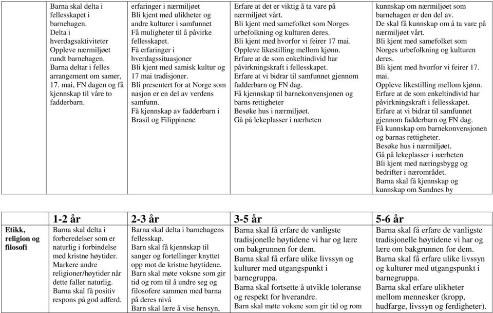 Få erfaringer i hverdagssituasjoner Bli kjent med samisk kultur og 17 mai tradisjoner. Bli presentert for at Norge som nasjon er en del av verdens samfunn.