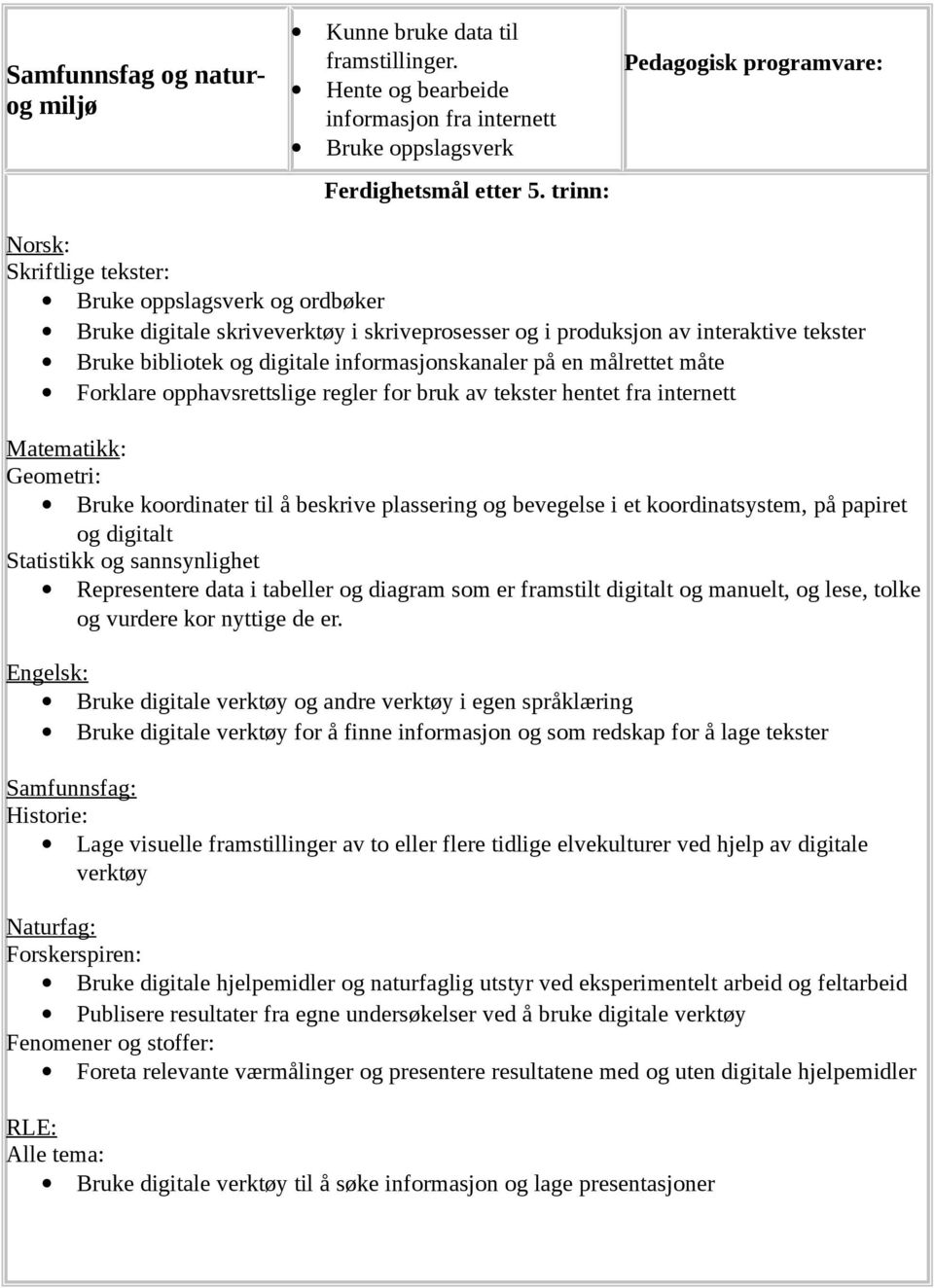 på en målrettet måte Forklare opphavsrettslige regler for bruk av tekster hentet fra internett Matematikk: Geometri: Bruke koordinater til å beskrive plassering og bevegelse i et koordinatsystem, på