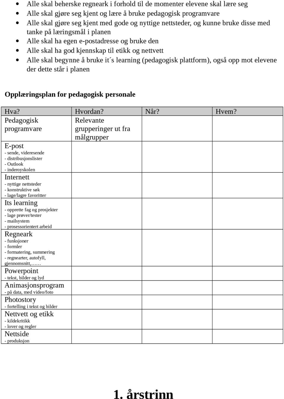 plattform), også opp mot elevene der dette står i planen Opplæringsplan for pedagogisk personale Hva? Hvordan? Når? Hvem?