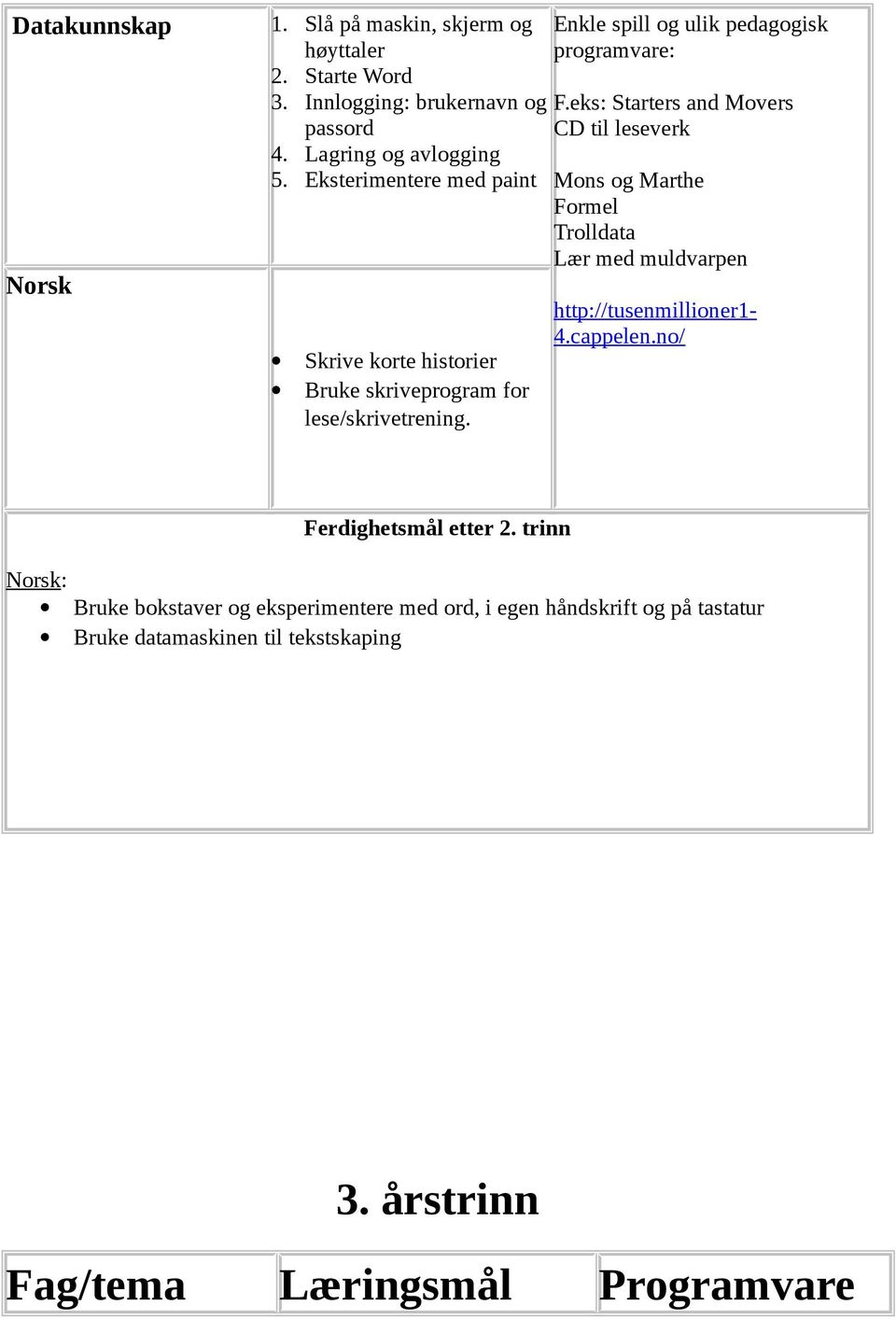 eks: Starters and Movers CD til leseverk Mons og Marthe Formel Trolldata Lær med muldvarpen http://tusenmillioner1-4.cappelen.